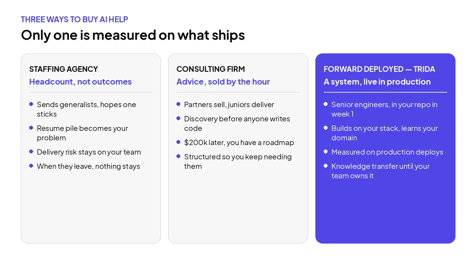 Three ways to buy AI help — only one is measured on what ships to production.