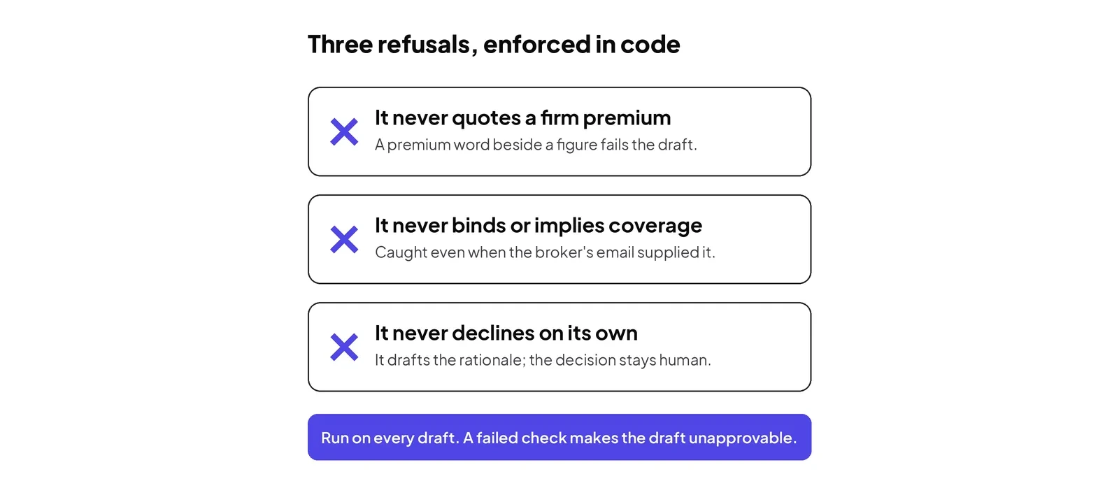 Three refusals, enforced as checks the drafts must pass. A draft that fails one cannot be approved.