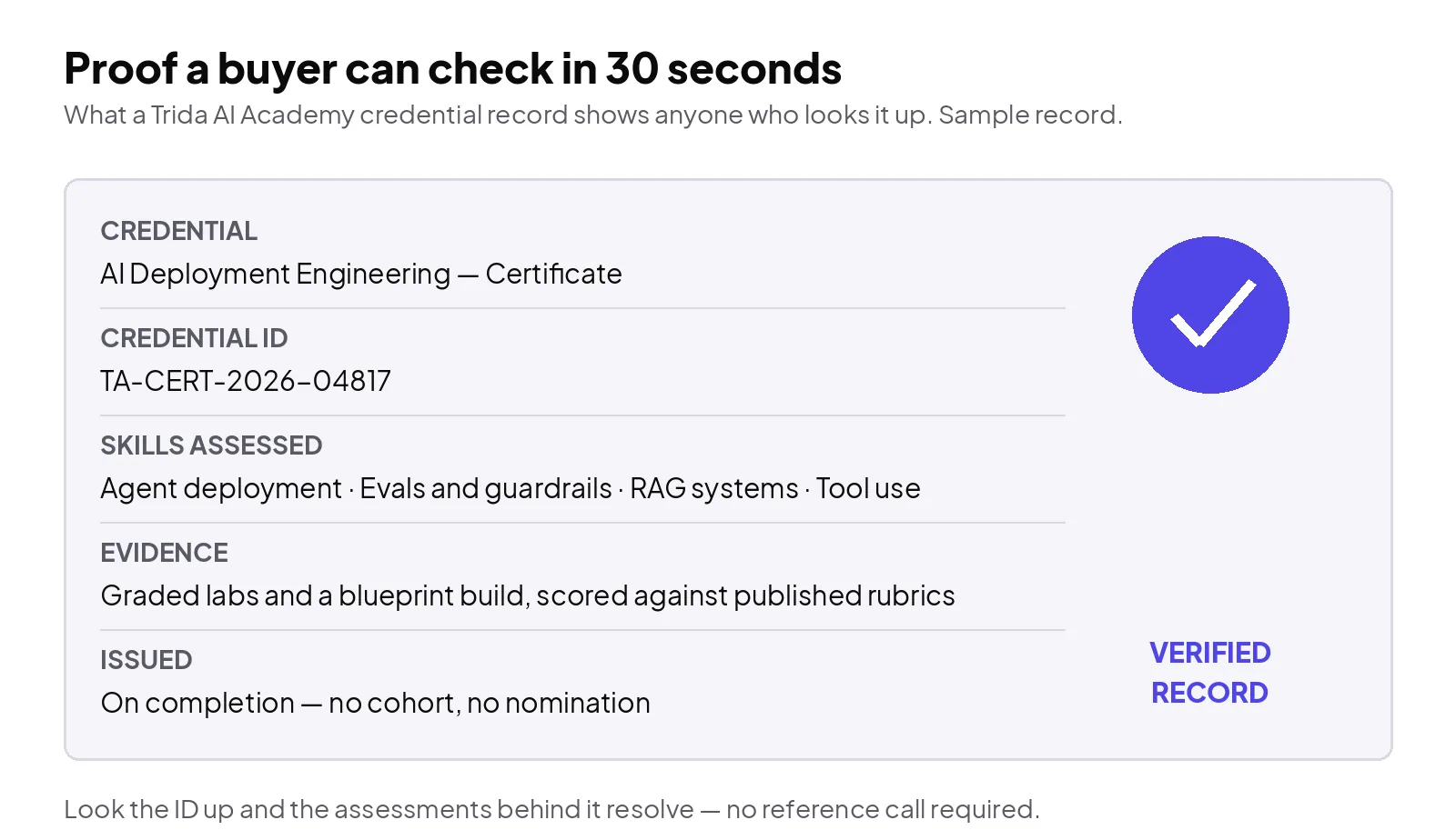 A Trida AI Academy credential is a record, not a logo: the ID resolves to the skills assessed and the evidence behind them, so a buyer can verify it directly. Sample record.